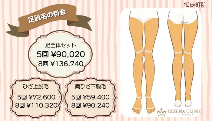 レジーナクリニック足脱毛の料金