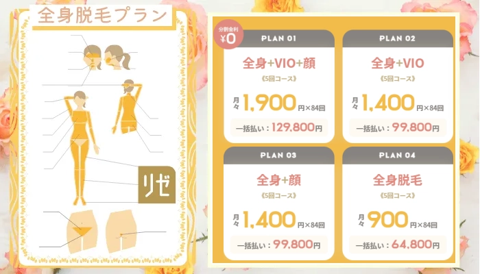 リゼクリニックの全身脱毛料金