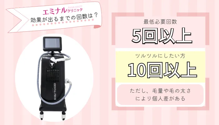 エミナルクリニック効果が出るまでの回数