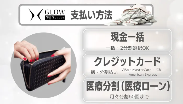 グロウクリニック支払い方法