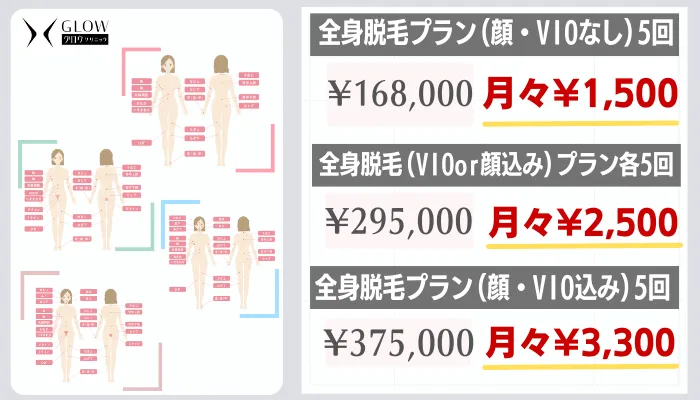 グロウクリニック全身脱毛料金