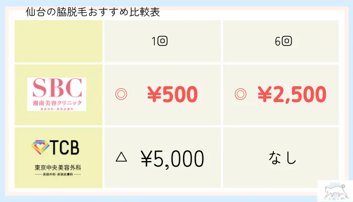 脇脱毛おすすめ仙台