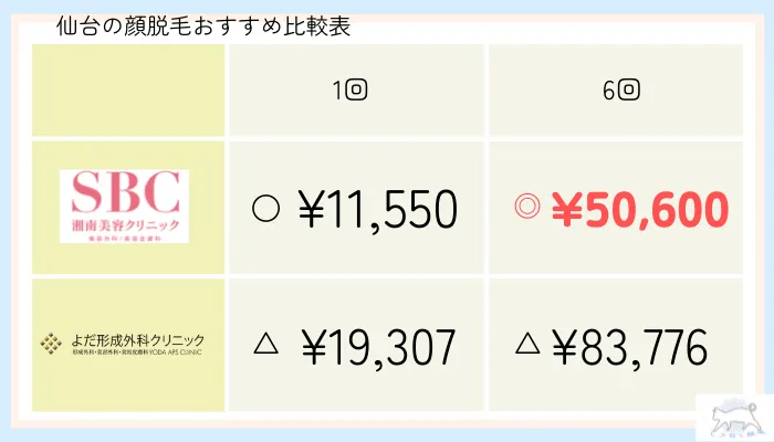 顔脱毛おすすめ仙台