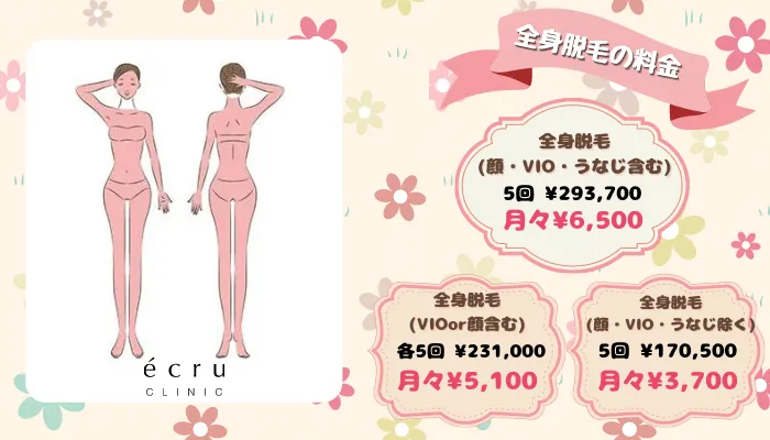 エクリュクリニック比較全身脱毛料金左