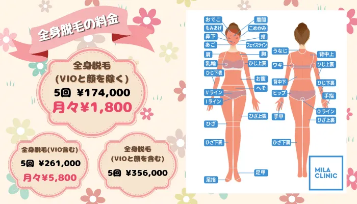 ミラクリニック比較全身脱毛料金右梅田