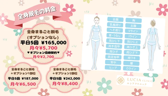 ルシアクリニック比較全身脱毛料金右