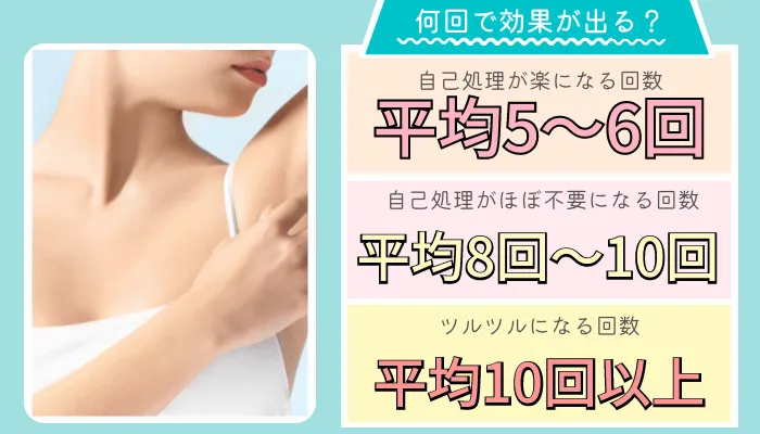 医療脱毛効果が出るまでの回数福岡