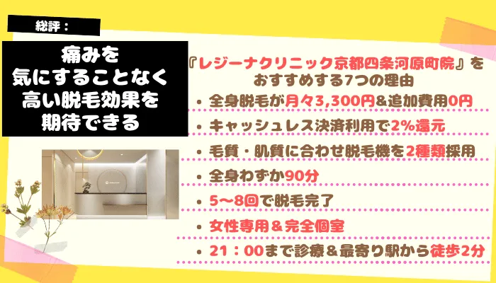 レジーナクリニック総評
