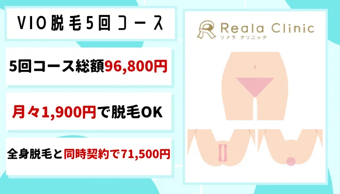 リアラクリニックおすすめプランVIO