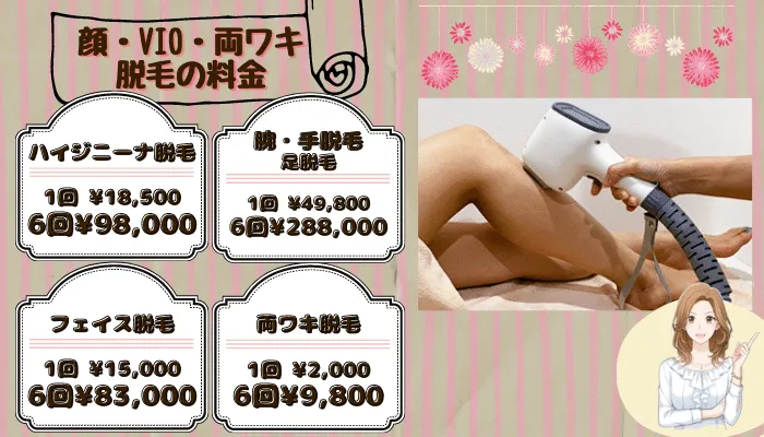 カンナム美容外科GBC料金顔・VIO・両ワキ