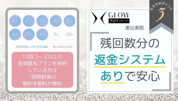 グロウクリニック恵比寿おすすめポイント3