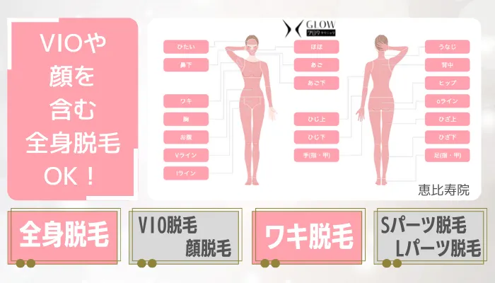 グロウクリニック恵比寿の脱毛料金