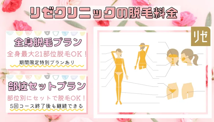 リゼクリニック脱毛料金