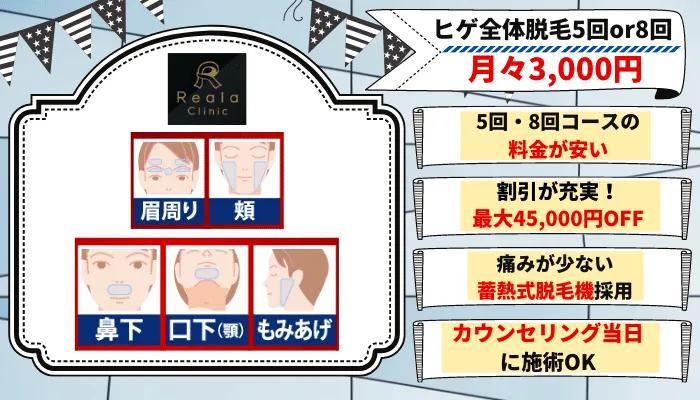 リアラクリニックメンズヒゲ脱毛