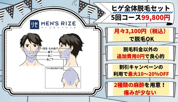 メンズリゼ京都髭脱毛