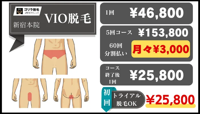 ゴリラクリニック新宿VIO脱毛料金