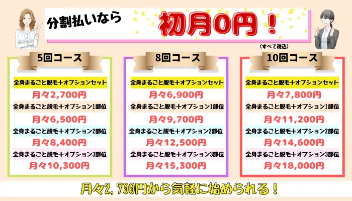 ルシアクリニック全身脱毛定額プラン