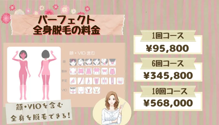 カンナム美容外科GBCパーフェクト全身心斎橋