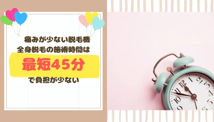 カンナム美容外科GBC施術時間心斎橋