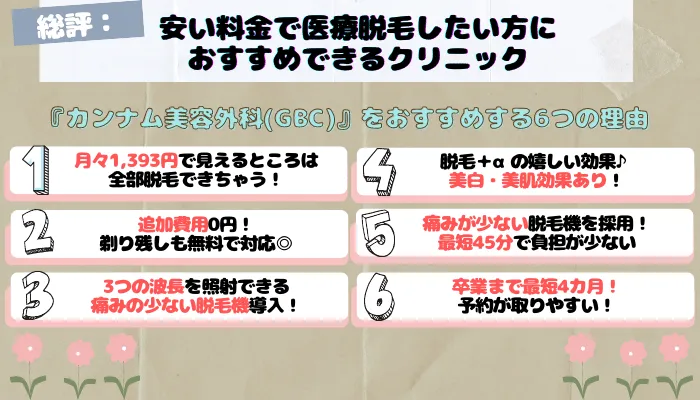 カンナム美容外科GBC総評