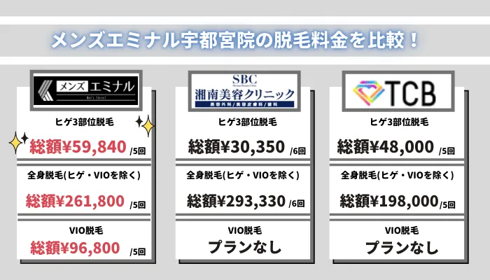 メンズエミナル宇都宮2院と料金比較