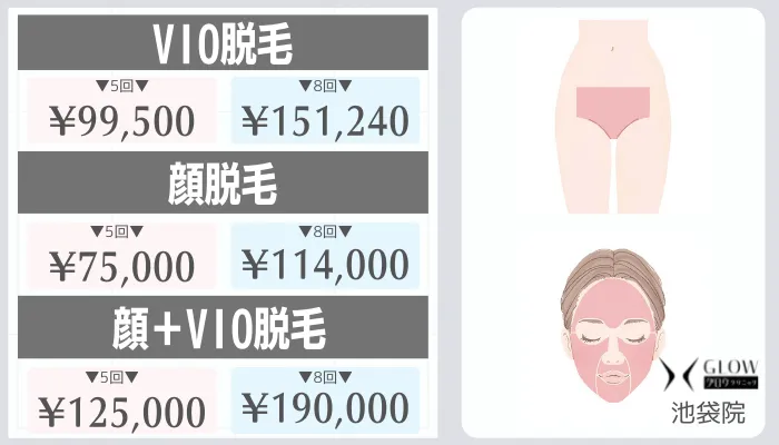 グロウクリニック池袋VIO脱毛・顔脱毛料金