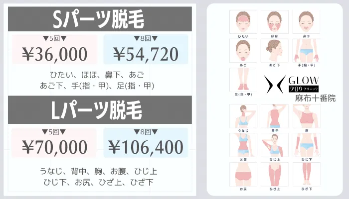 グロウクリニック麻布十番Sパーツ・Lパーツ脱毛料金