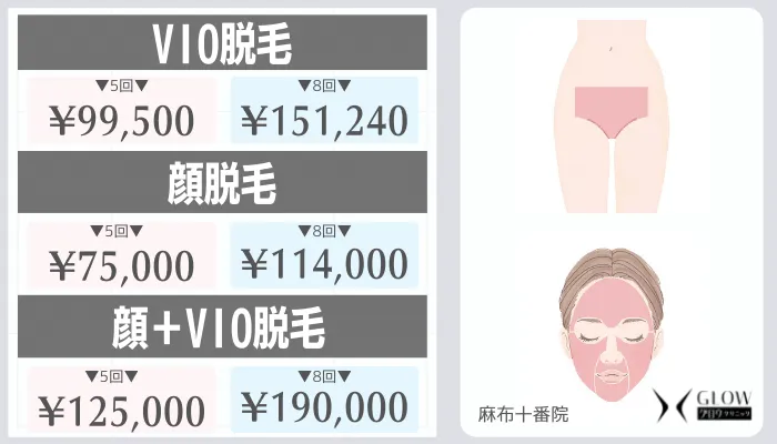 グロウクリニック麻布十番VIO脱毛・顔脱毛料金