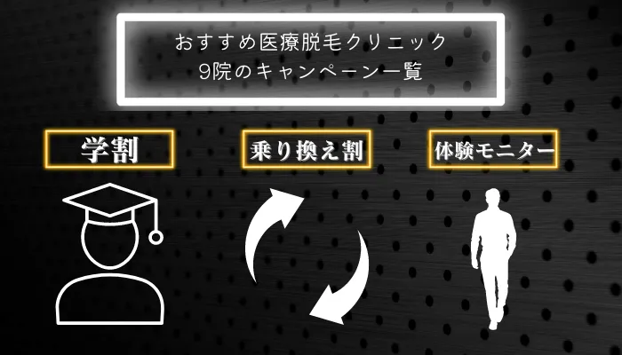 おすすめ医療脱毛クリニック9院のキャンペーン一覧
