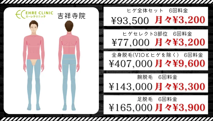 エーレクリニック吉祥寺比較料金