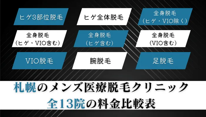 札幌のメンズ医療脱毛クリニック全13院の料金比較表
