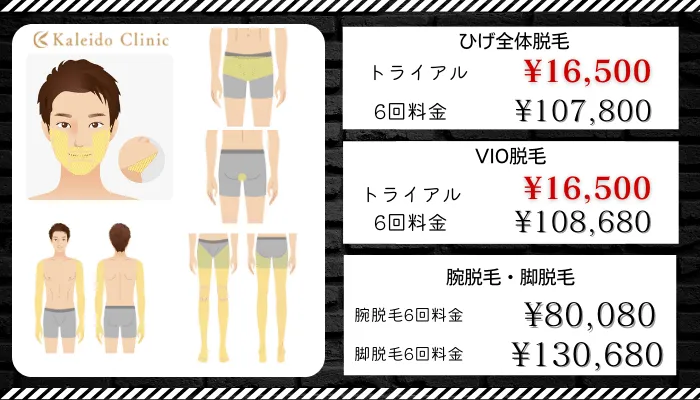 カレイドクリニックメンズ横浜比較料金