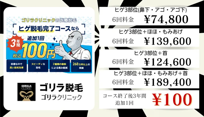 ゴリラクリニック比較料金