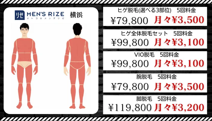 メンズリゼ横浜比較料金