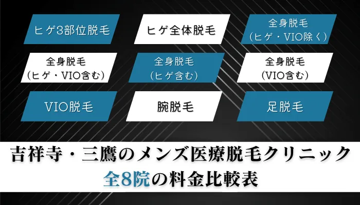 吉祥寺・三鷹のメンズ医療脱毛クリニック全8院の料金比較表