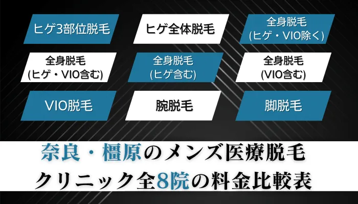 奈良・橿原のメンズ医療脱毛クリニック全8院の料金比較表