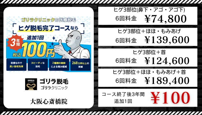 ゴリラクリニック心斎橋比較料金