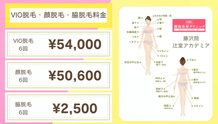 湘南美容クリニック藤沢比較おすすめプラン