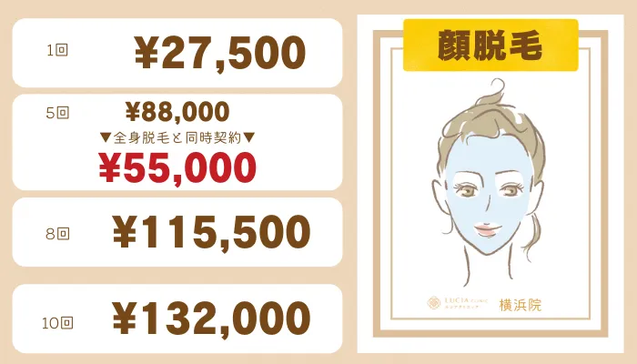 ルシアクリニック横浜顔脱毛