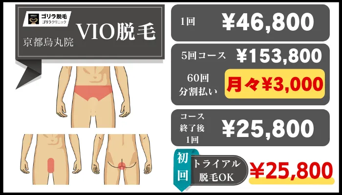 ゴリラクリニック京都烏丸VIO脱毛料金