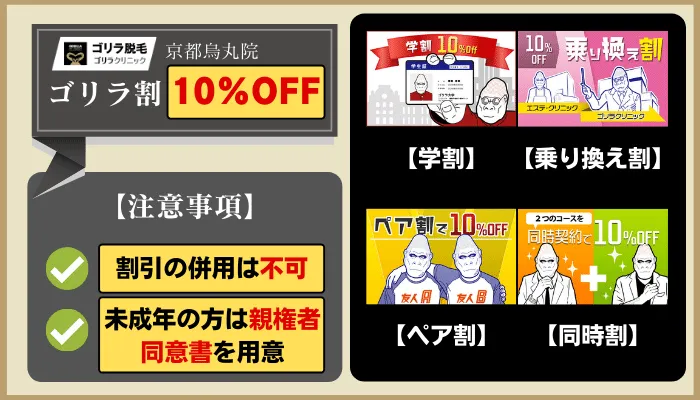 ゴリラクリニック京都烏丸ゴリラ割