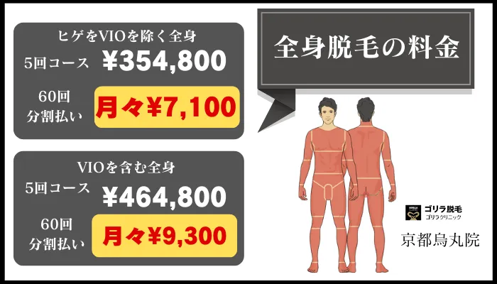 ゴリラクリニック京都烏丸全身脱毛料金