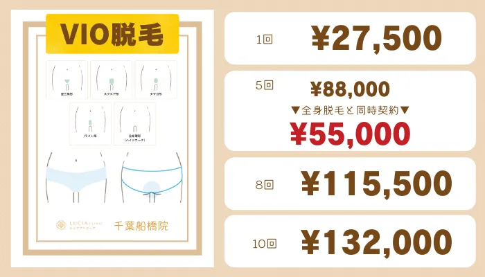 ルシアクリニック千葉船橋VIO脱毛