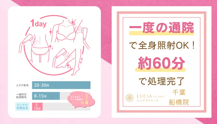 ルシアクリニック千葉船橋おすすめポイント2