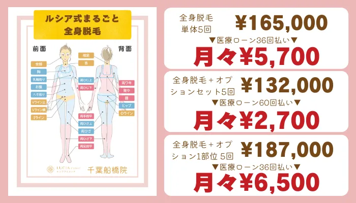 ルシアクリニック千葉船橋ルシア式まるごと全身脱毛