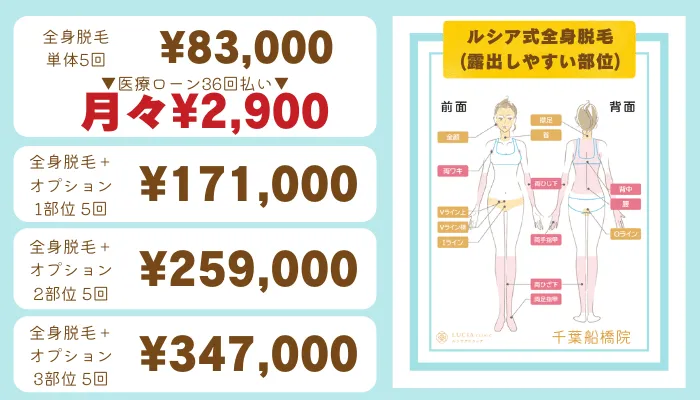 ルシアクリニック千葉船橋ルシア式全身脱毛