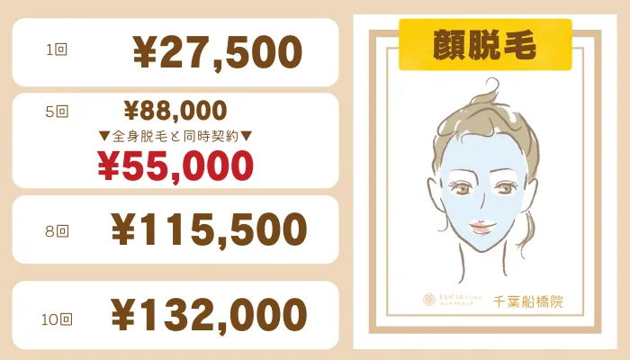 ルシアクリニック千葉船橋顔脱毛