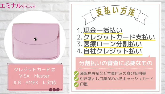 エミナルクリニックの支払い方法