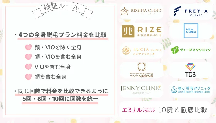 エミナルクリニック主要クリニック10院と料金を徹底比較