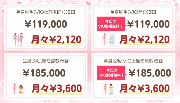 エミナルクリニック地域Aプラン料金